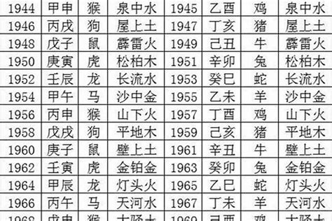 屬性怎麼看|一文教你看清自己的命格五行！【八字2021】